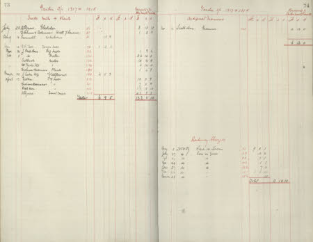 Polesden Lacey © National Trust / Imagetek