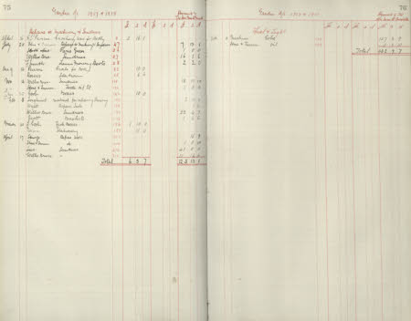 Polesden Lacey © National Trust / Imagetek