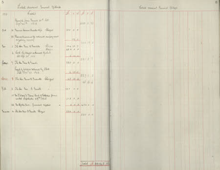 Polesden Lacey © National Trust / Imagetek