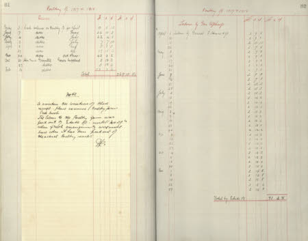 Polesden Lacey © National Trust / Imagetek