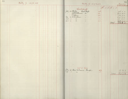 Polesden Lacey © National Trust / Imagetek