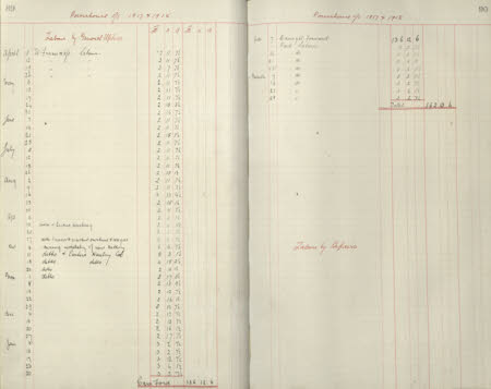Polesden Lacey © National Trust / Imagetek