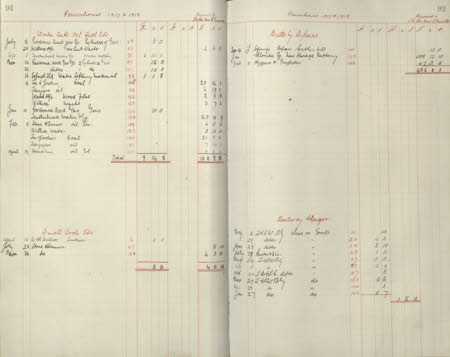 Polesden Lacey © National Trust / Imagetek