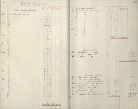Polesden Lacey © National Trust / Imagetek