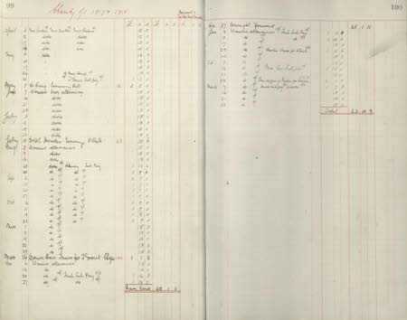 Polesden Lacey © National Trust / Imagetek