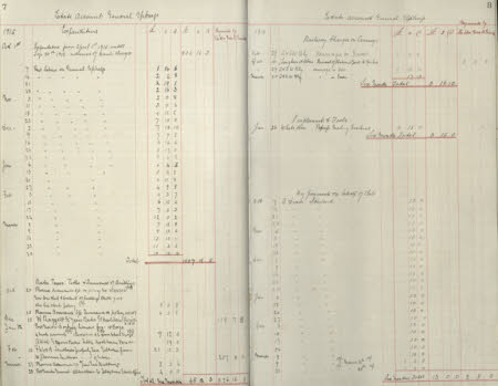 Polesden Lacey © National Trust / Imagetek