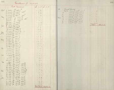 Polesden Lacey © National Trust / Imagetek