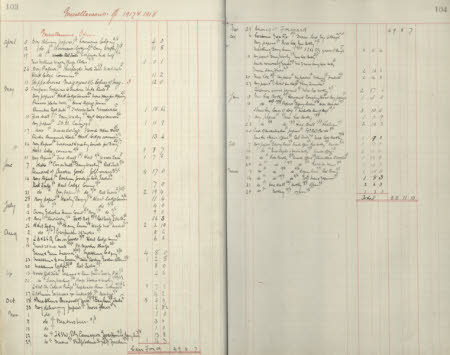 Polesden Lacey © National Trust / Imagetek