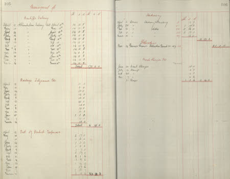 Polesden Lacey © National Trust / Imagetek