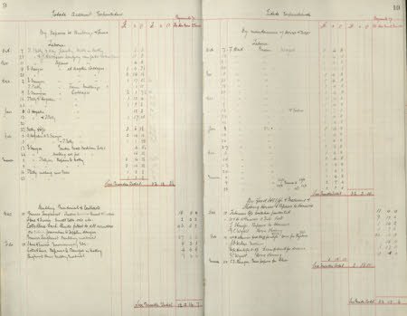 Polesden Lacey © National Trust / Imagetek