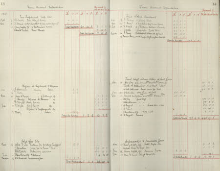 Polesden Lacey © National Trust / Imagetek