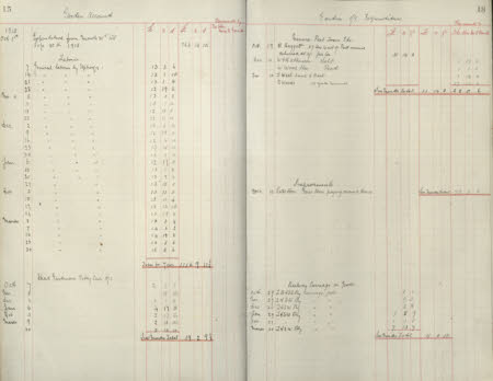 Polesden Lacey © National Trust / Imagetek