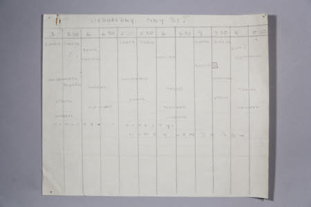 Notes