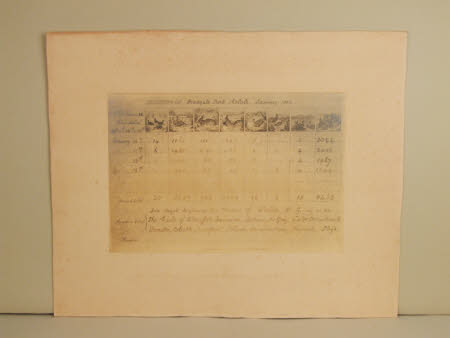 Bradgate Park Estate, January 1882