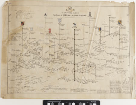 A Genealogical Chart of the Family of Greg, and its Allied Branches.